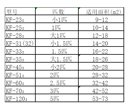 武鸣空调维修